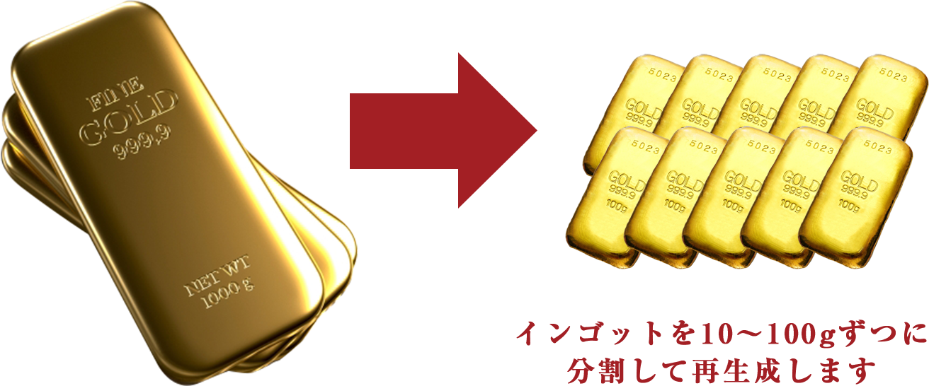 インゴットを10〜100gずつに分割して再生成します