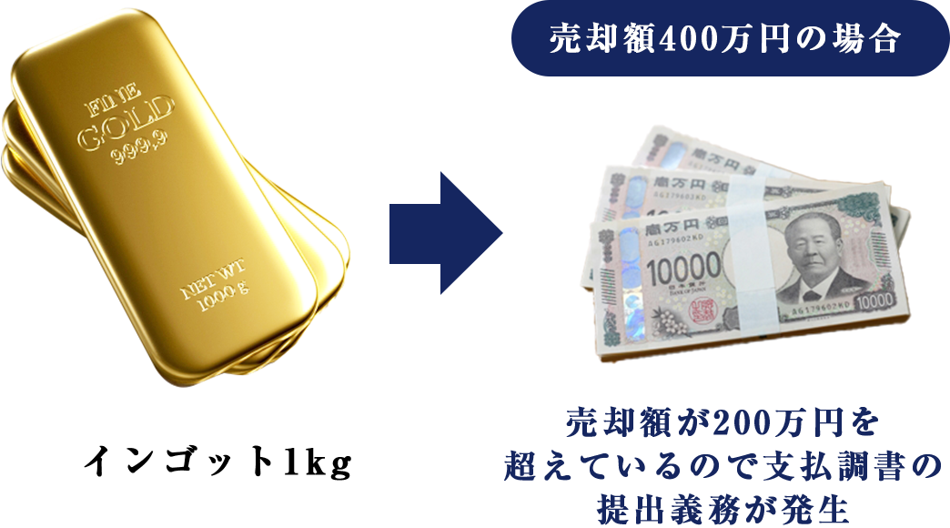 1kgのインゴットをそのまま売却した場合