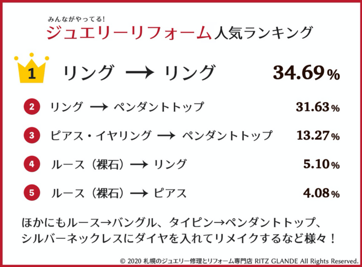 ランキング結果