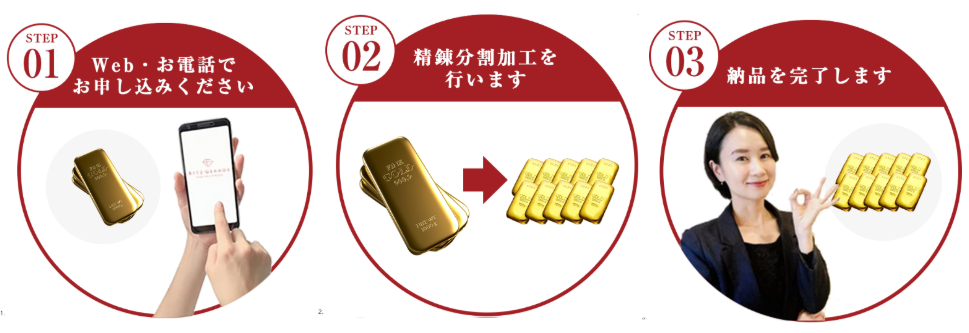 精錬分割加工の手順