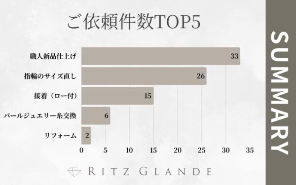 file 8 - RITZ GLANDE|札幌のジュエリー修理・リフォーム・リペア専門店 ご依頼件数TOP5